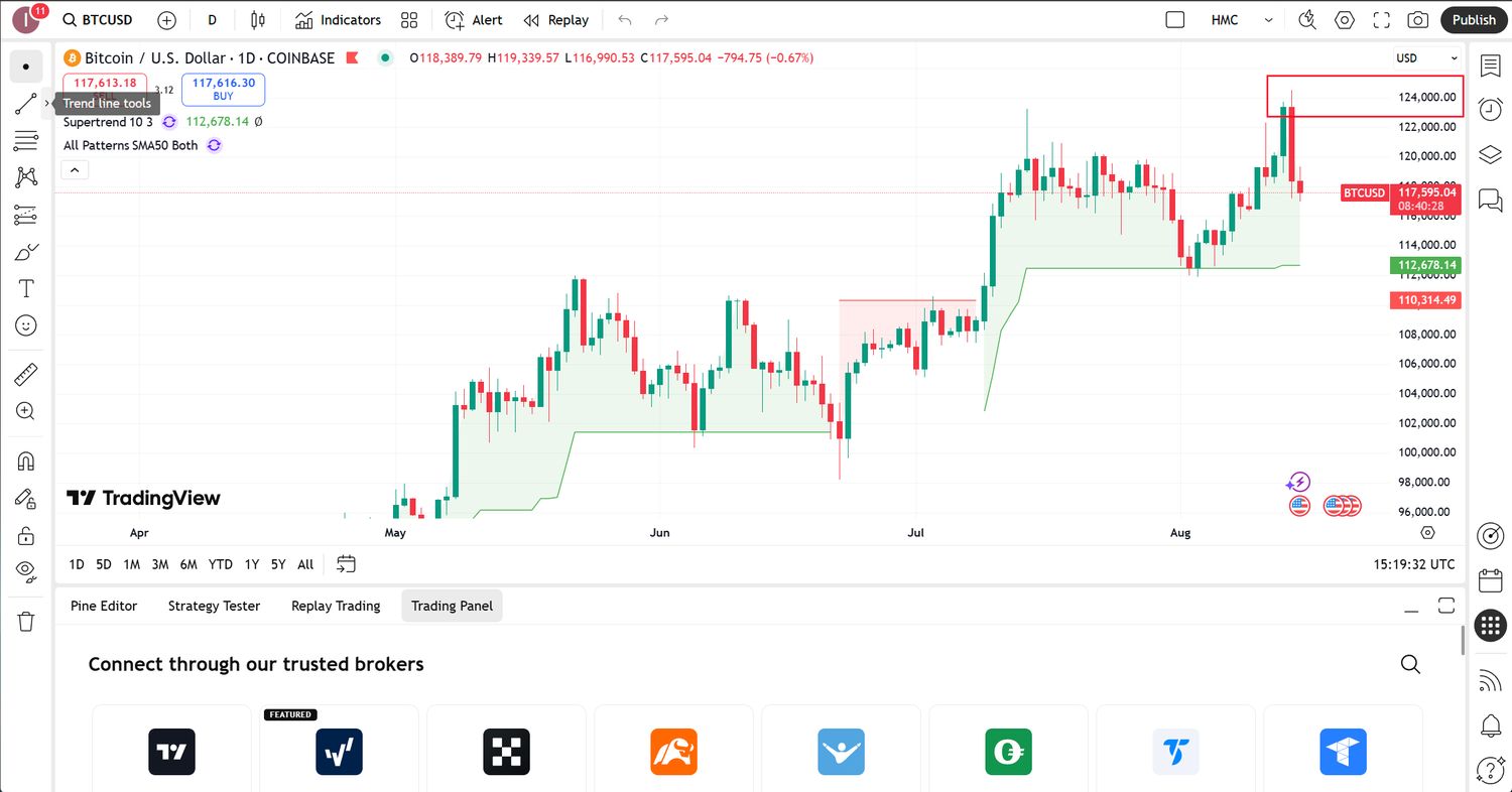 Exploring the Global Footprint: An inside look at Coinbase Registration Countries and the Rising Trends in Cryptocurrency Usage